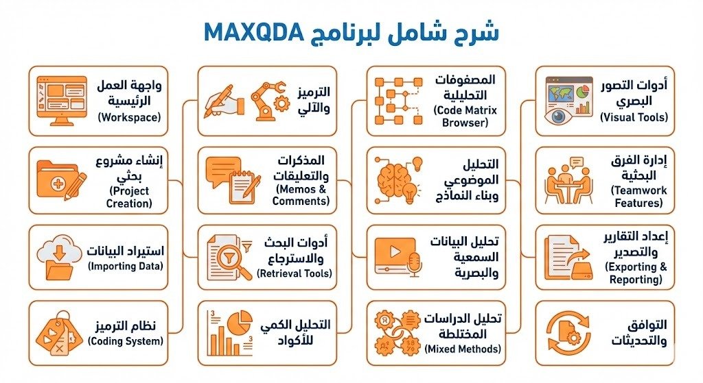 شرح شامل لبرنامج Maxqda